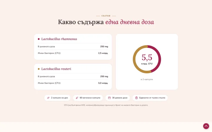 The FLORA ingredients section on My Wellness Ritual shows two lactobacillus strains, quantities and a ring graphic.