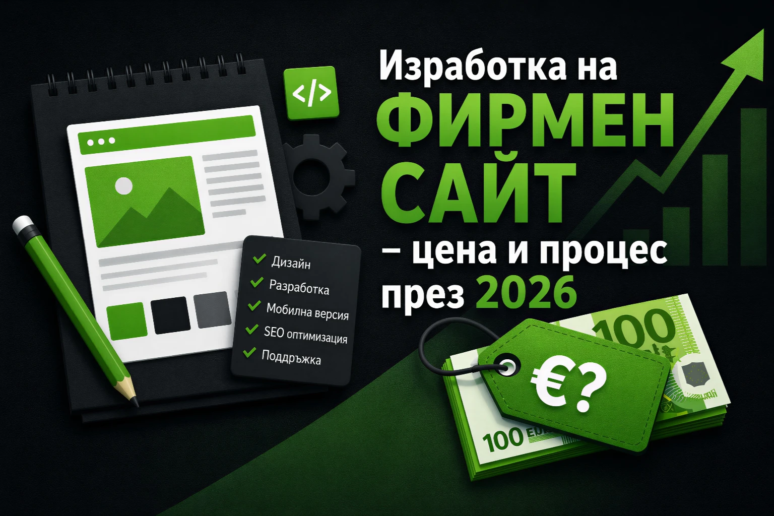 Business website development, design, price and process in 2026